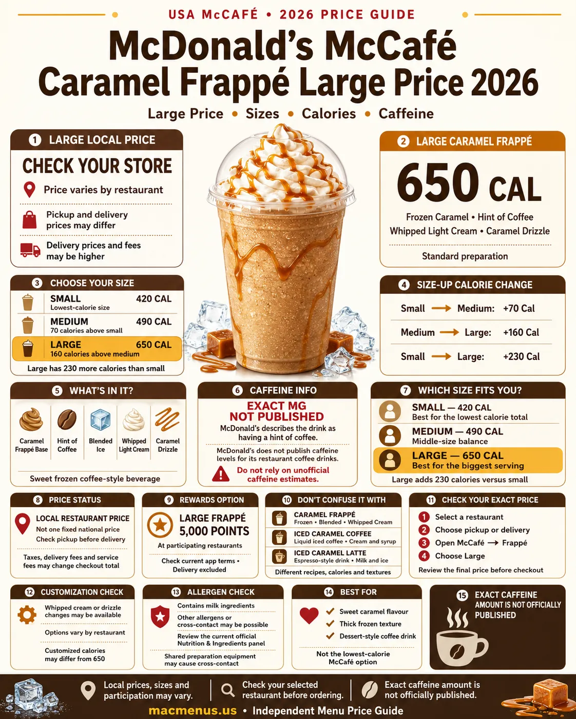 McDonald’s McCafé Caramel Frappé Large price 2026 infographic showing 650 calories, sizes and caffeine information