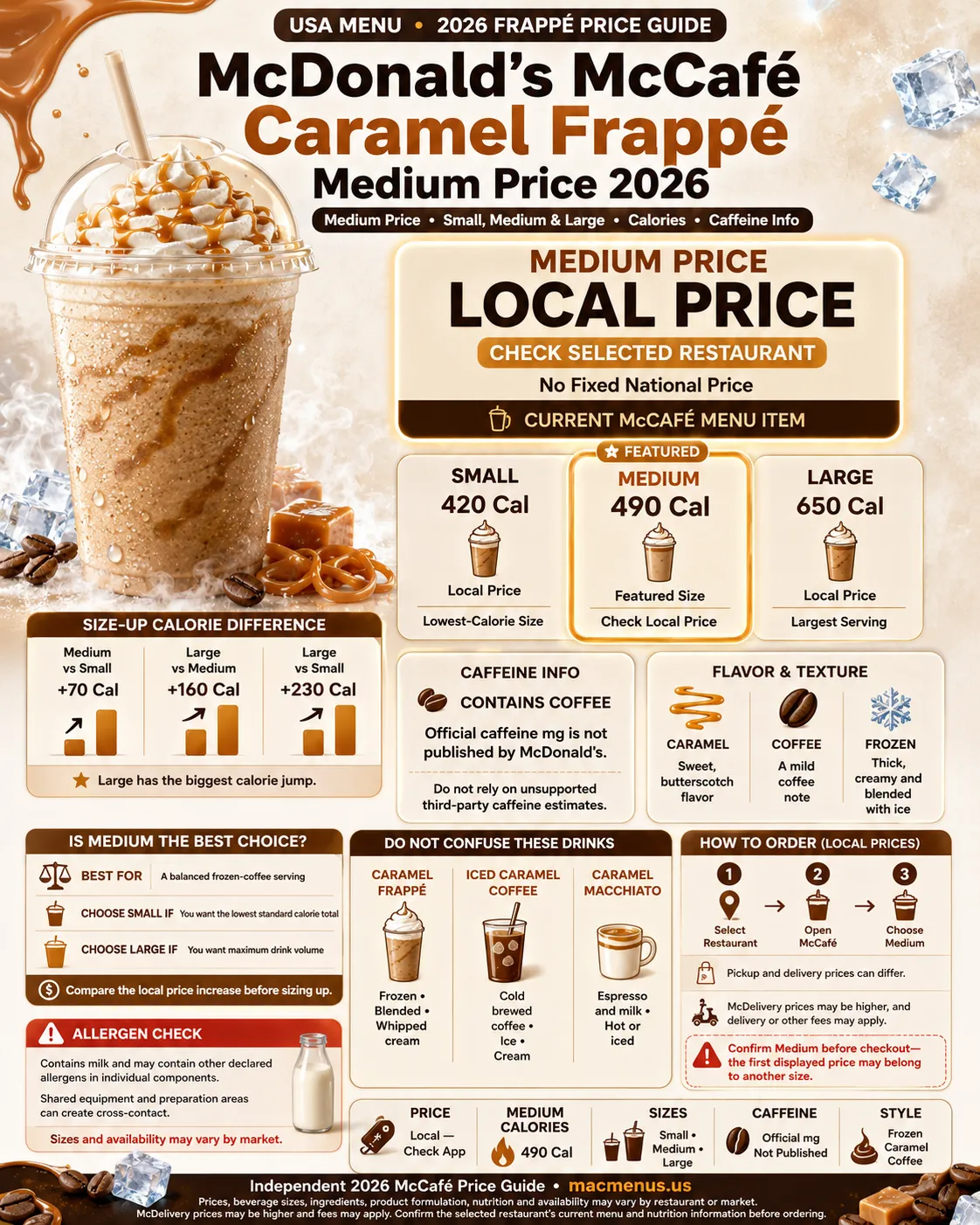 McDonald’s McCafé Caramel Frappé Medium price 2026 infographic comparing Small, Medium and Large calories, caffeine information and local prices