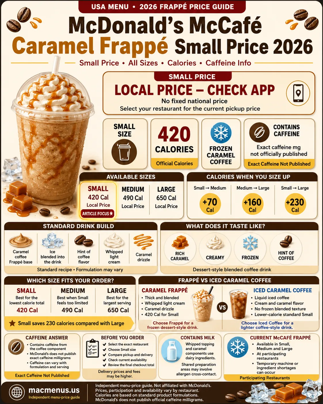 McDonald’s McCafé Caramel Frappé small price 2026 infographic showing 420 calories, sizes, ingredients and caffeine information