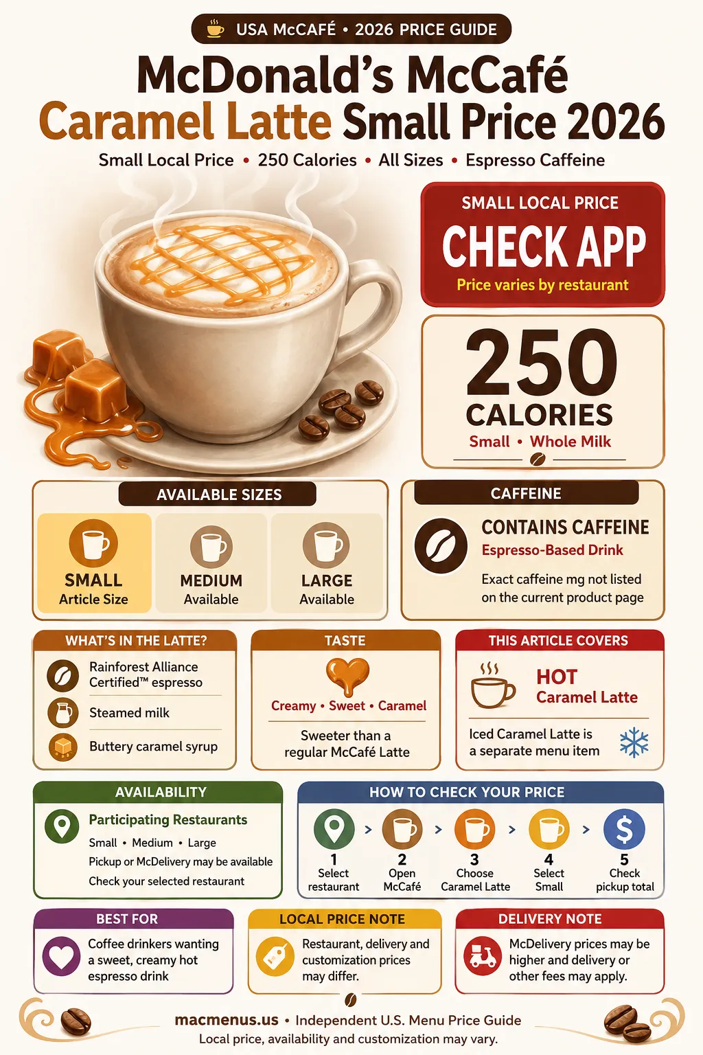 McDonald’s McCafé Caramel Latte Small price 2026 infographic showing 250 calories, Small Medium and Large sizes, espresso caffeine and ingredients