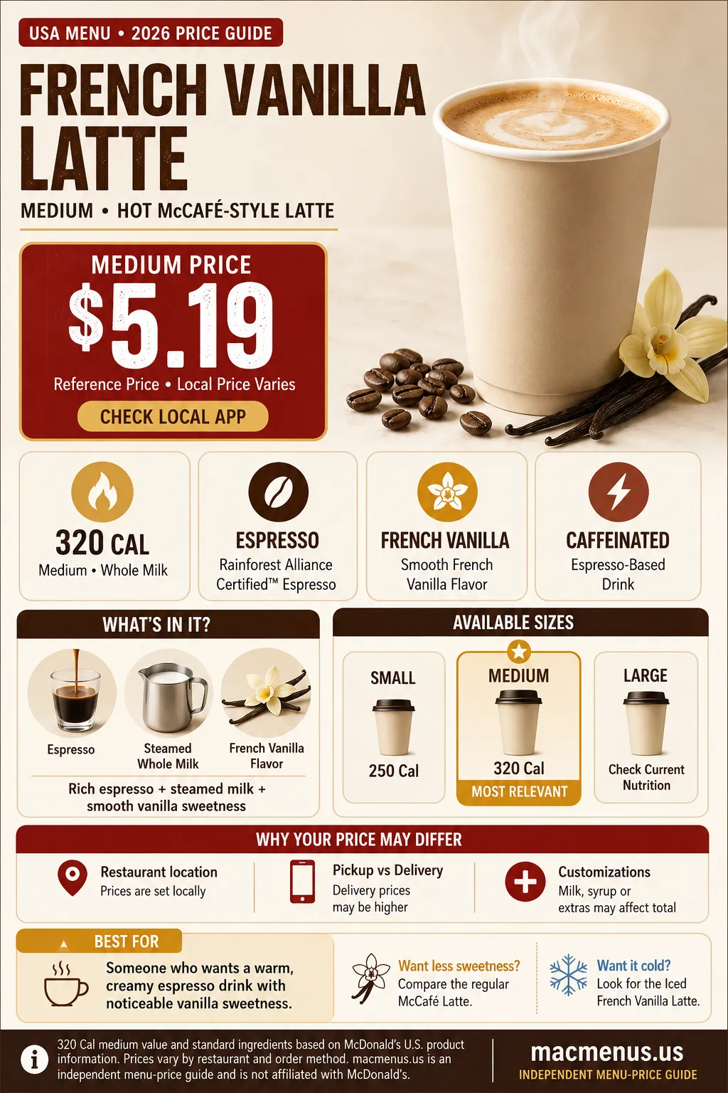 McDonald’s McCafé French Vanilla Latte medium price 2026 infographic showing $5.19 reference price, 320 calories, sizes and caffeine information