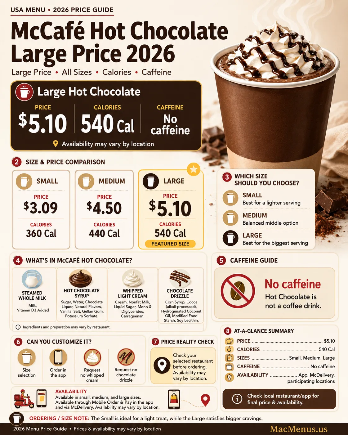 McDonald's McCafé Hot Chocolate large price 2026 infographic comparing small medium and large prices calories and caffeine guidance