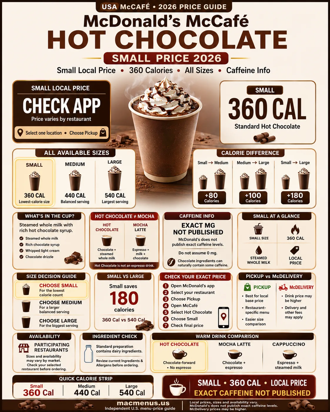 McDonald’s McCafé Hot Chocolate Small price 2026 infographic with 360 calories, sizes and caffeine information