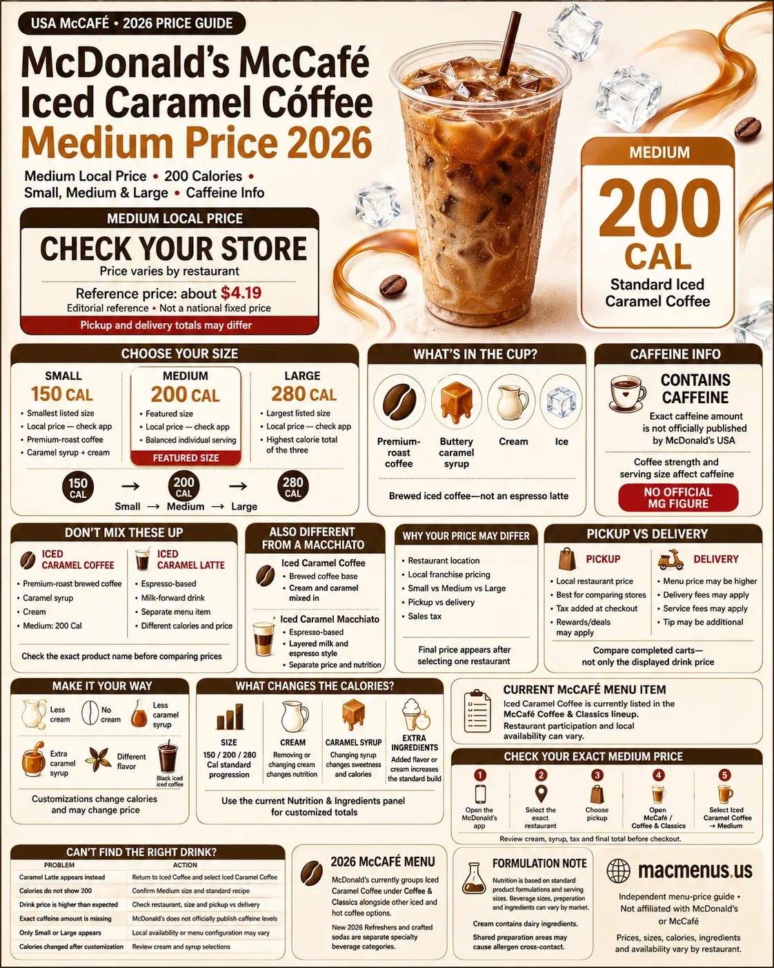 McDonald’s McCafé Iced Caramel Coffee medium price 2026 infographic showing 200 calories, sizes and caffeine information