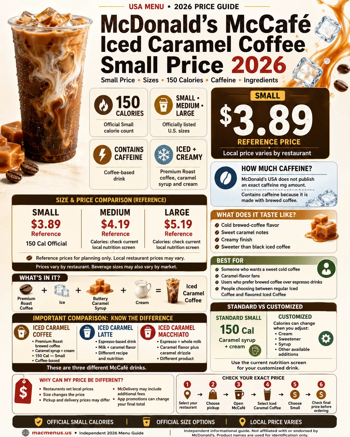 McDonald’s McCafé Iced Caramel Coffee small price 2026 infographic showing reference prices, sizes, calories, caffeine information and ingredients