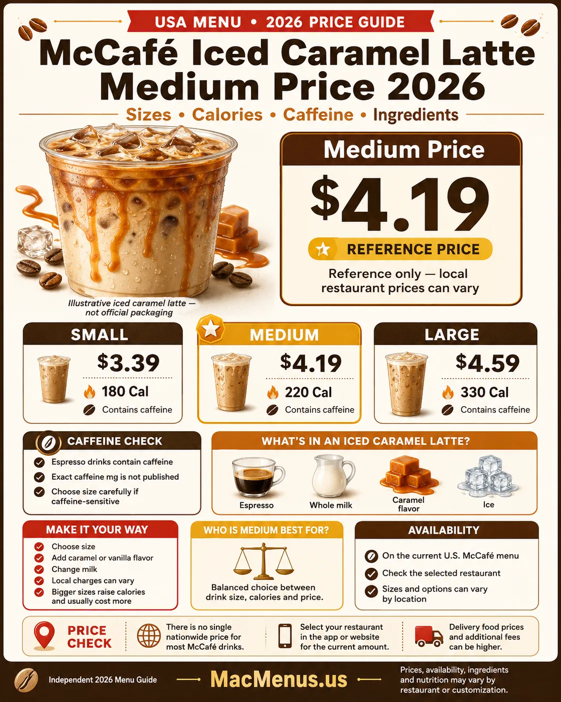 McDonald's McCafé Iced Caramel Latte medium price 2026 infographic with sizes, calories and caffeine guidance