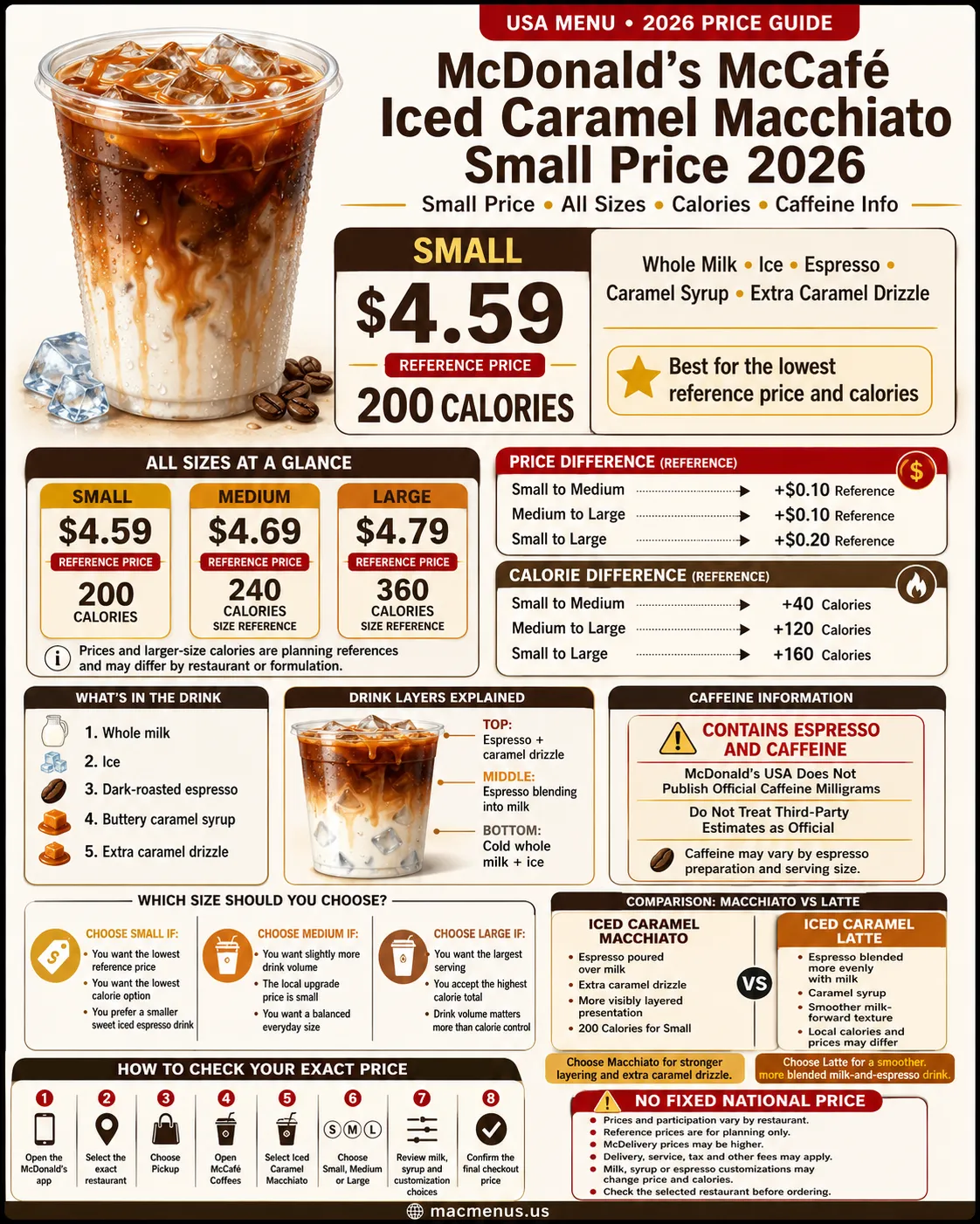 McDonald’s McCafé Small Iced Caramel Macchiato reference price with all sizes, calories and caffeine information for 2026