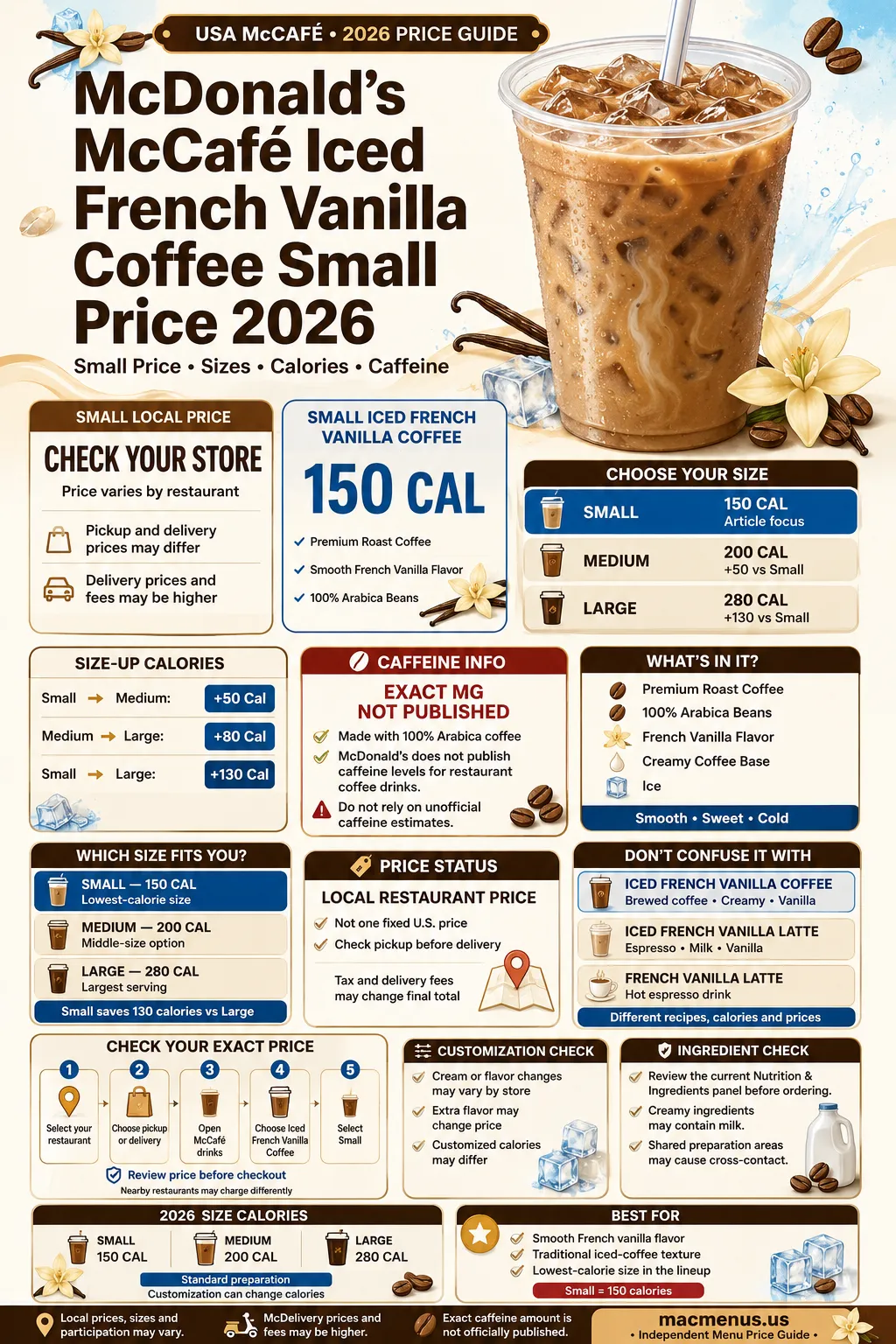 McDonald’s McCafé Iced French Vanilla Coffee Small price 2026 infographic showing 150 calories, all sizes and caffeine information