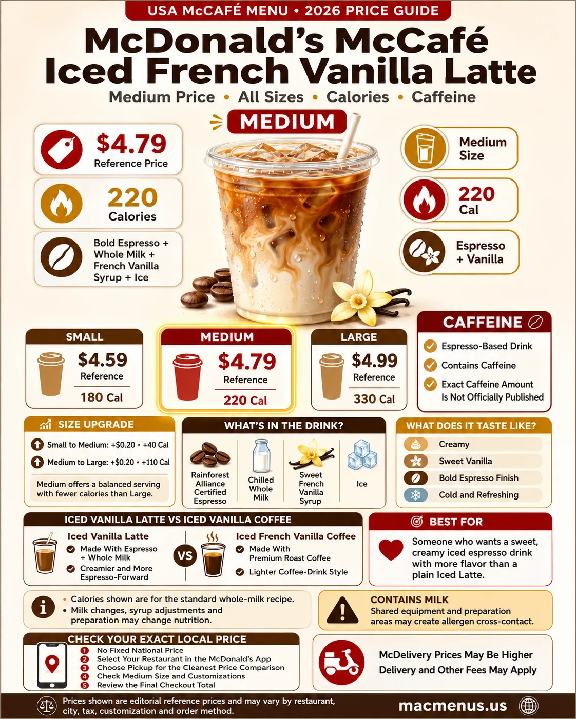 McDonald’s McCafé Iced French Vanilla Latte Medium price 2026 infographic with Small, Medium and Large reference prices, calories and caffeine information