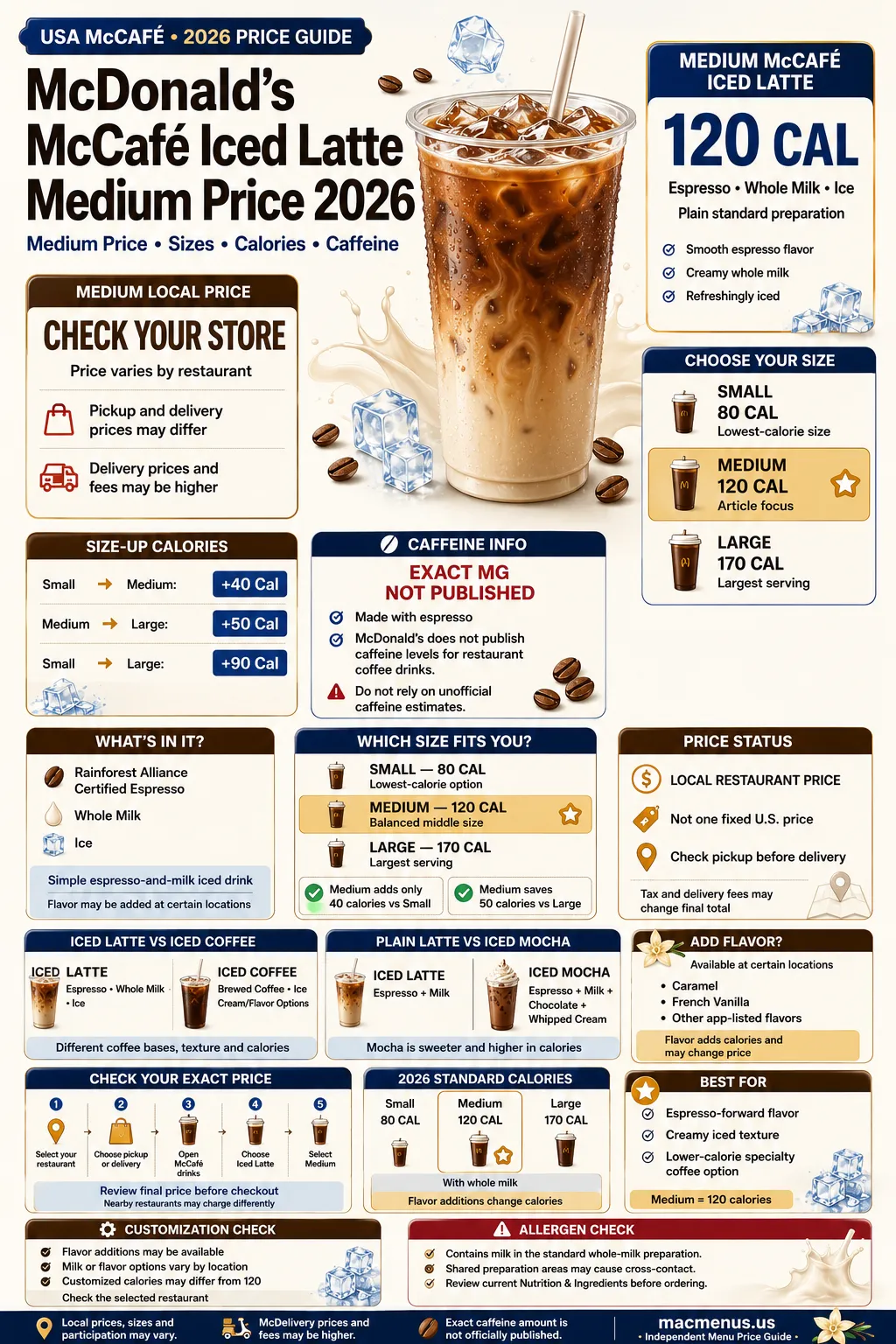 McDonald’s McCafé Iced Latte Medium price 2026 infographic showing 120 calories, sizes and caffeine information