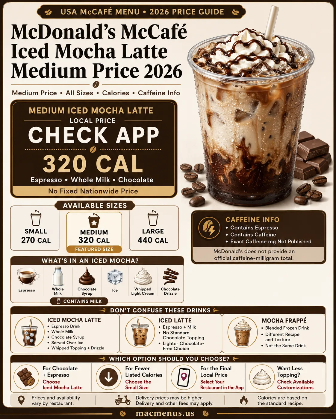 McDonald's Medium McCafé Iced Mocha Latte price guide showing three sizes, 320 calories and caffeine information
