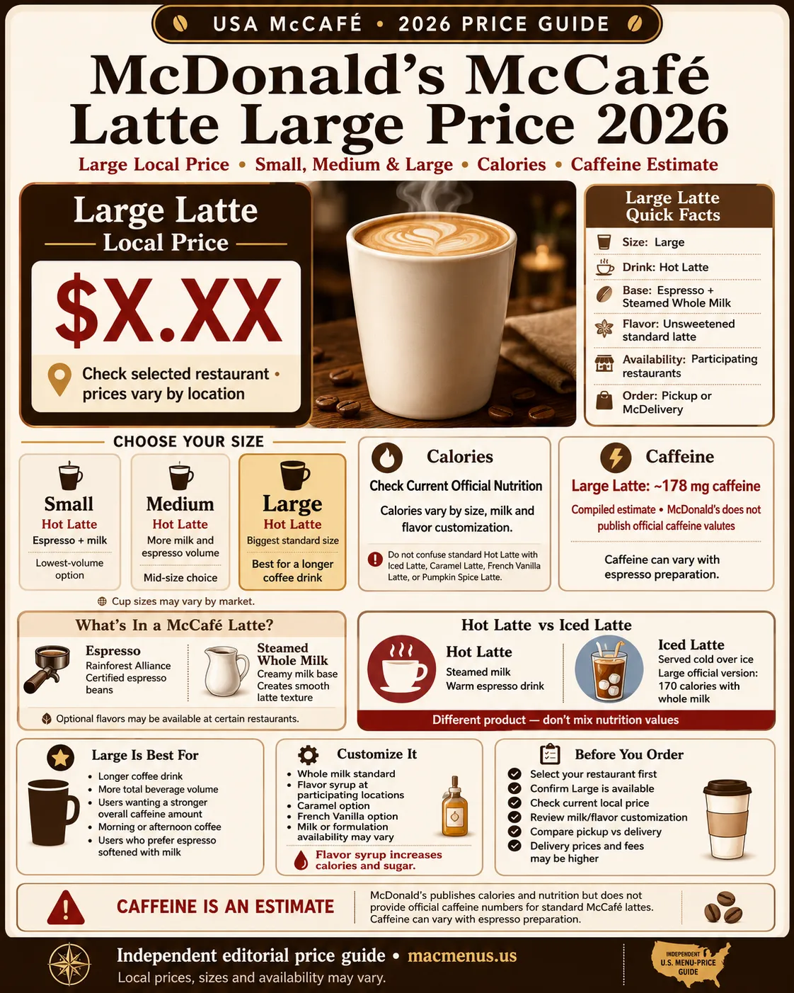 McDonald’s McCafé Latte Large Price 2026 infographic showing large reference price, Small Medium Large sizes, calories and caffeine estimate.