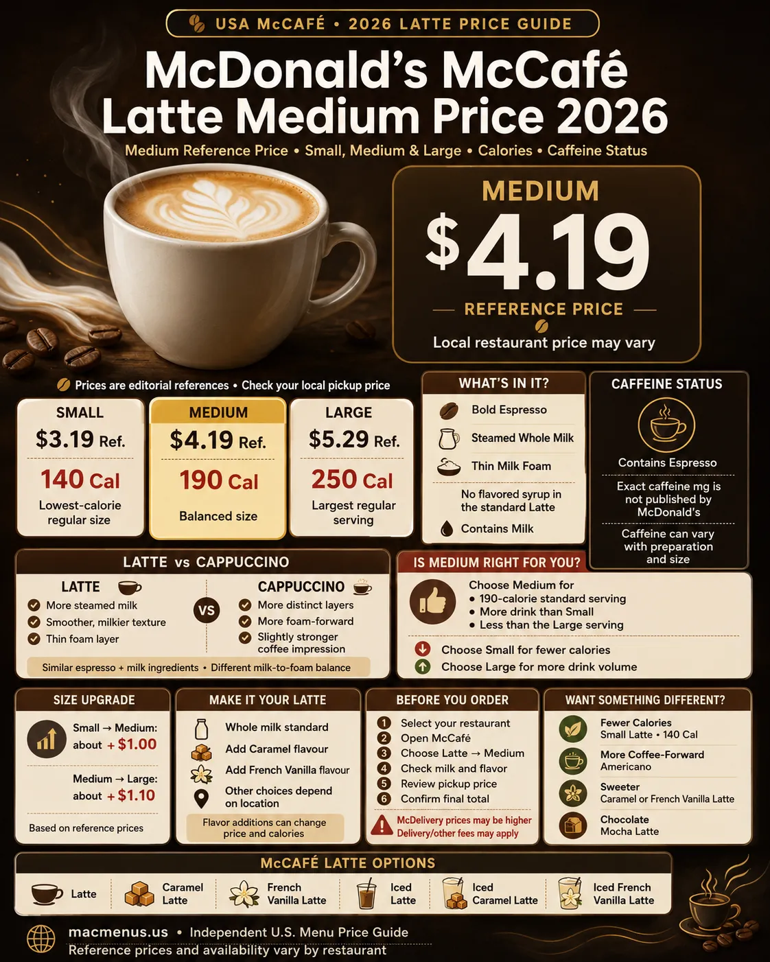 McDonald’s McCafé Latte Medium 2026 reference price with Small, Medium and Large prices, calories, ingredients and caffeine information