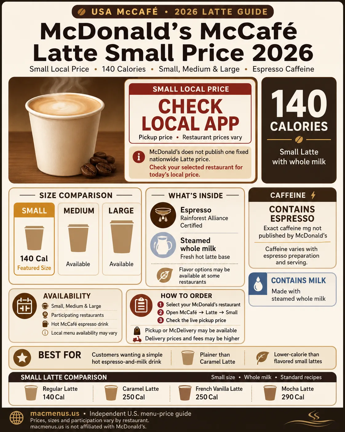 McDonald’s McCafé Latte Small price 2026 infographic showing 140 calories, sizes and caffeine information