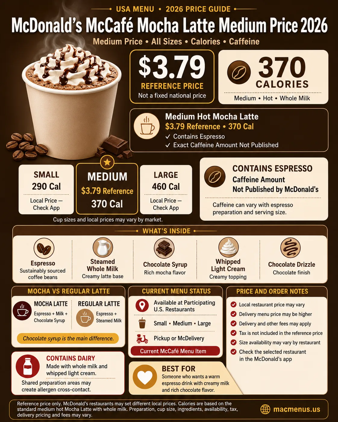 McDonald’s McCafé medium Mocha Latte price showing $3.79 reference price, 370 calories, sizes, ingredients and caffeine information