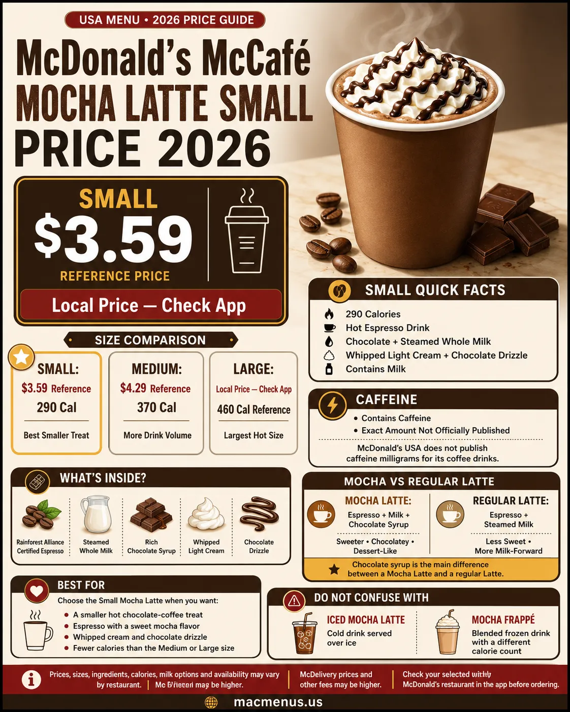 McDonald’s McCafé Mocha Latte small price 2026 infographic showing a $3.59 reference price, 290 calories, sizes and caffeine information