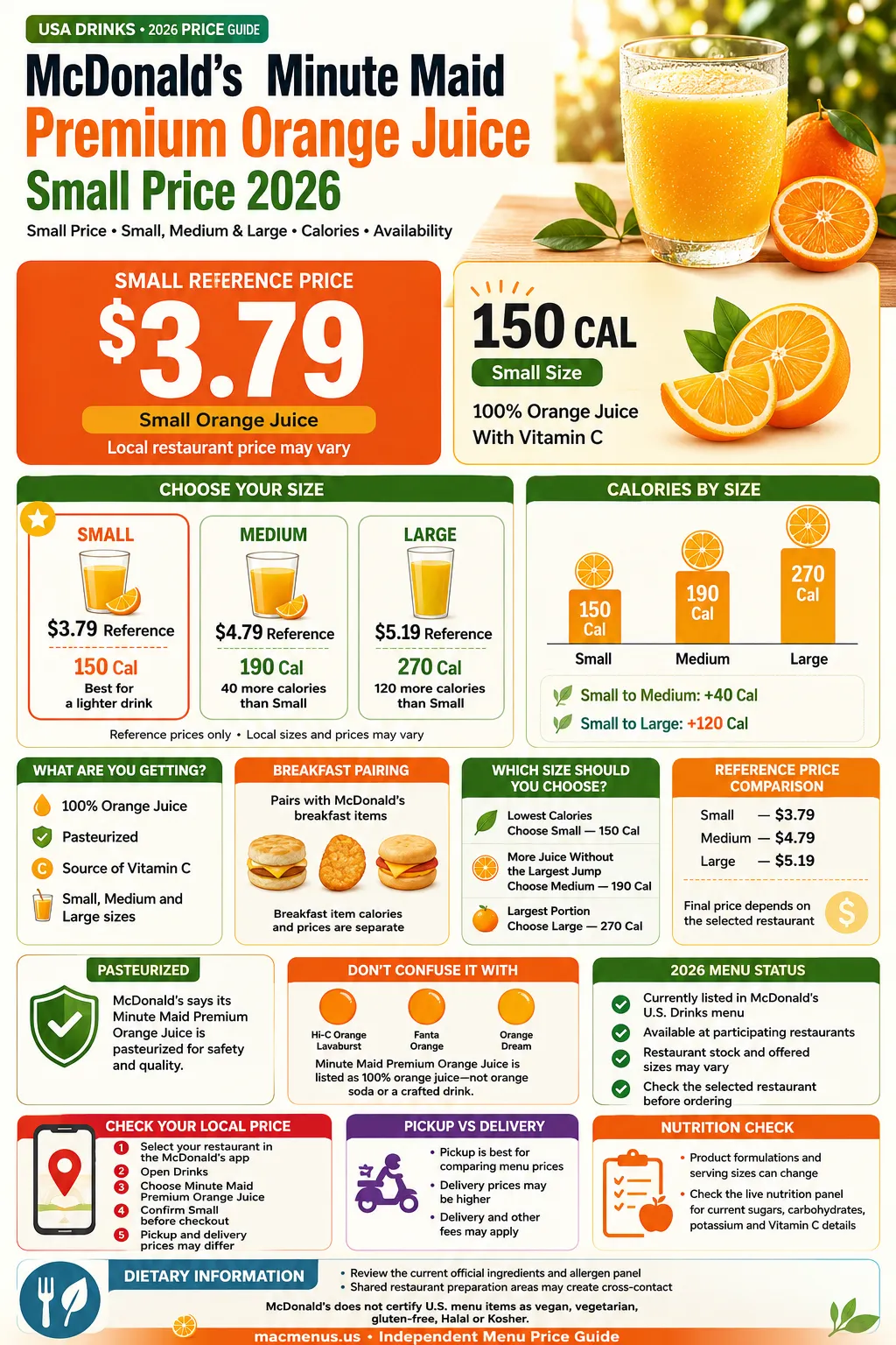 McDonald’s Minute Maid Premium Orange Juice small price 2026 infographic showing $3.79 reference price, 150 calories and Small Medium Large sizes