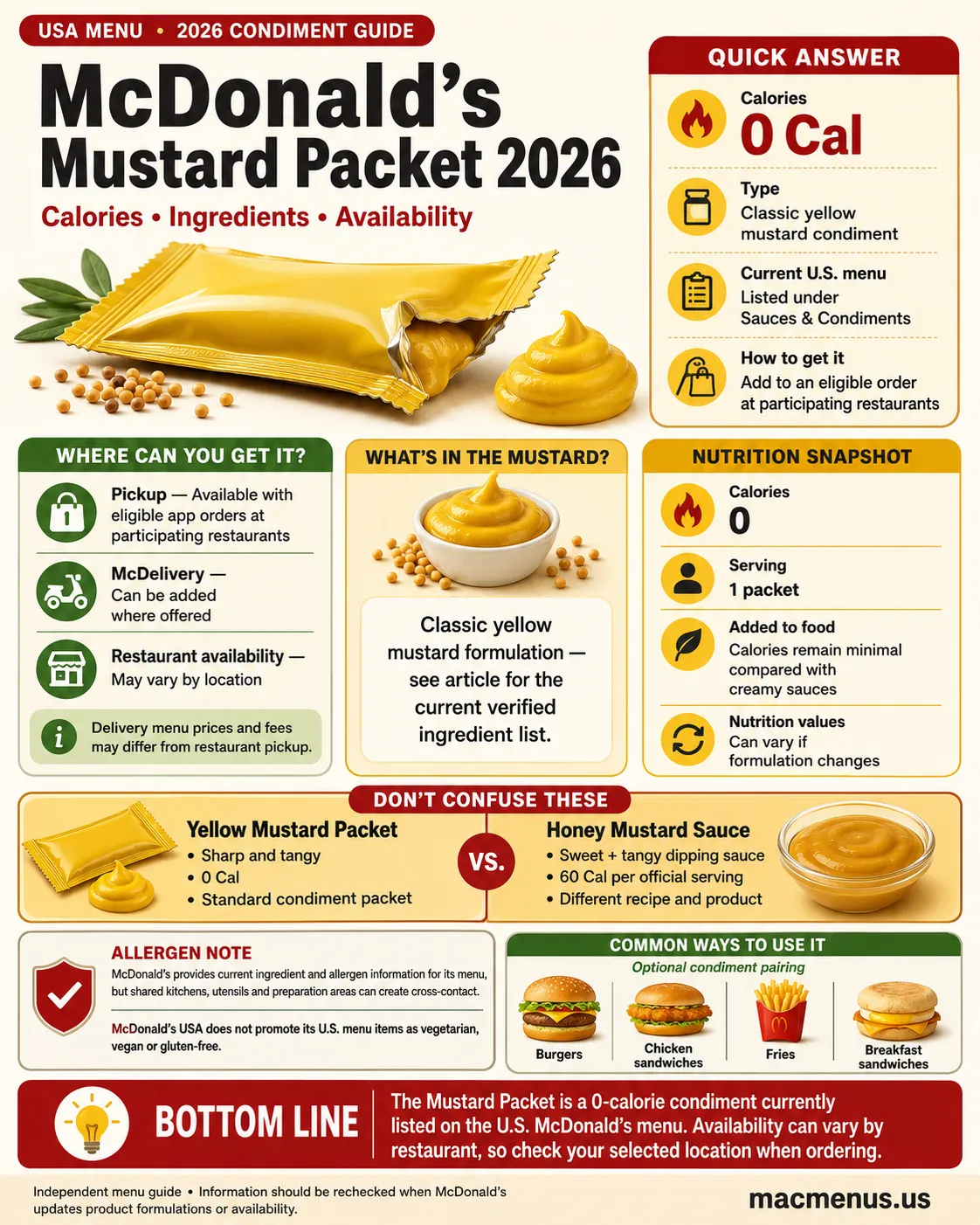 McDonald's Mustard Packet 2026 calories ingredients and availability infographic