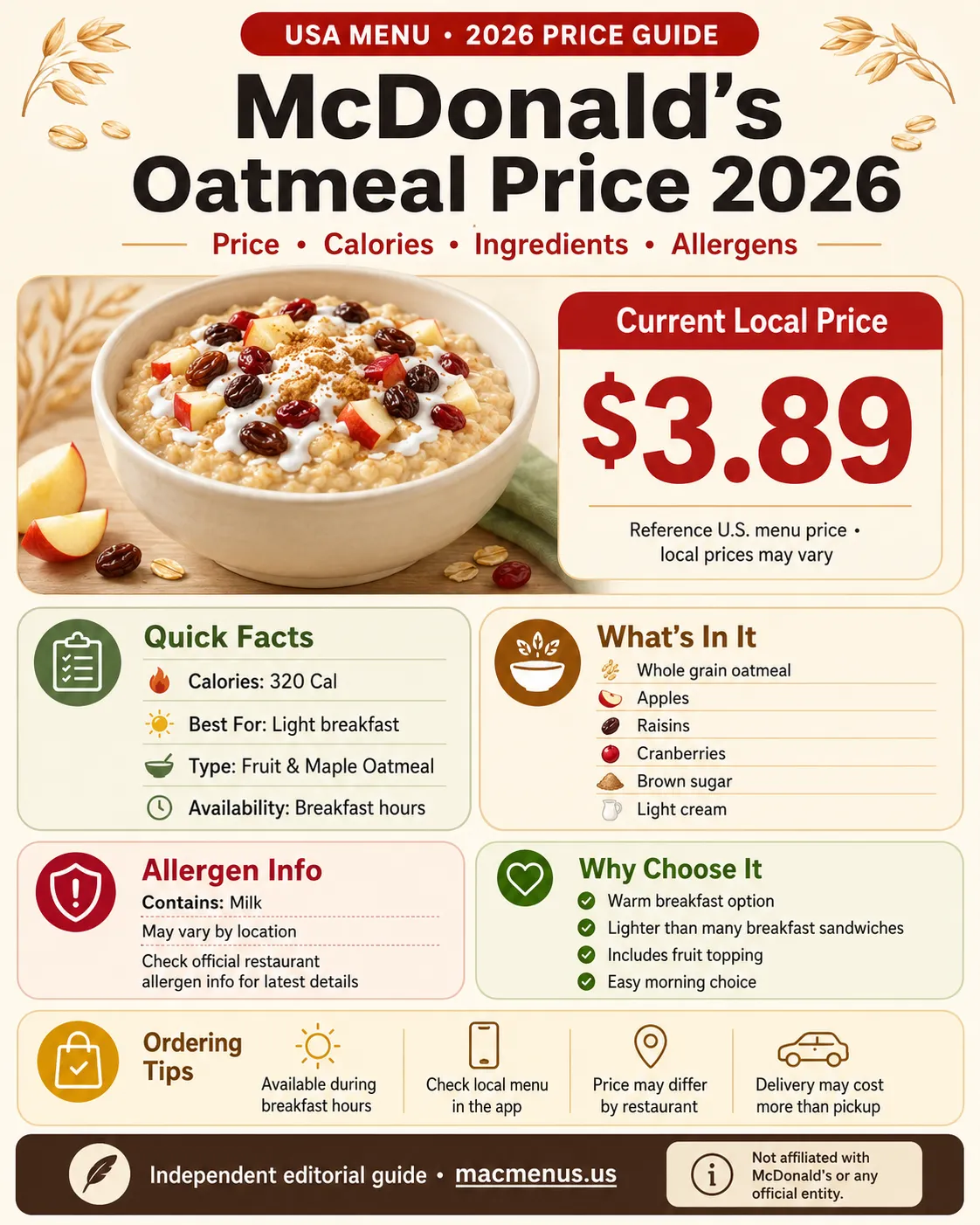 McDonald’s Fruit and Maple Oatmeal price 2026 infographic showing $3.89 reference price, 320 calories, ingredients, milk allergen and breakfast availability.