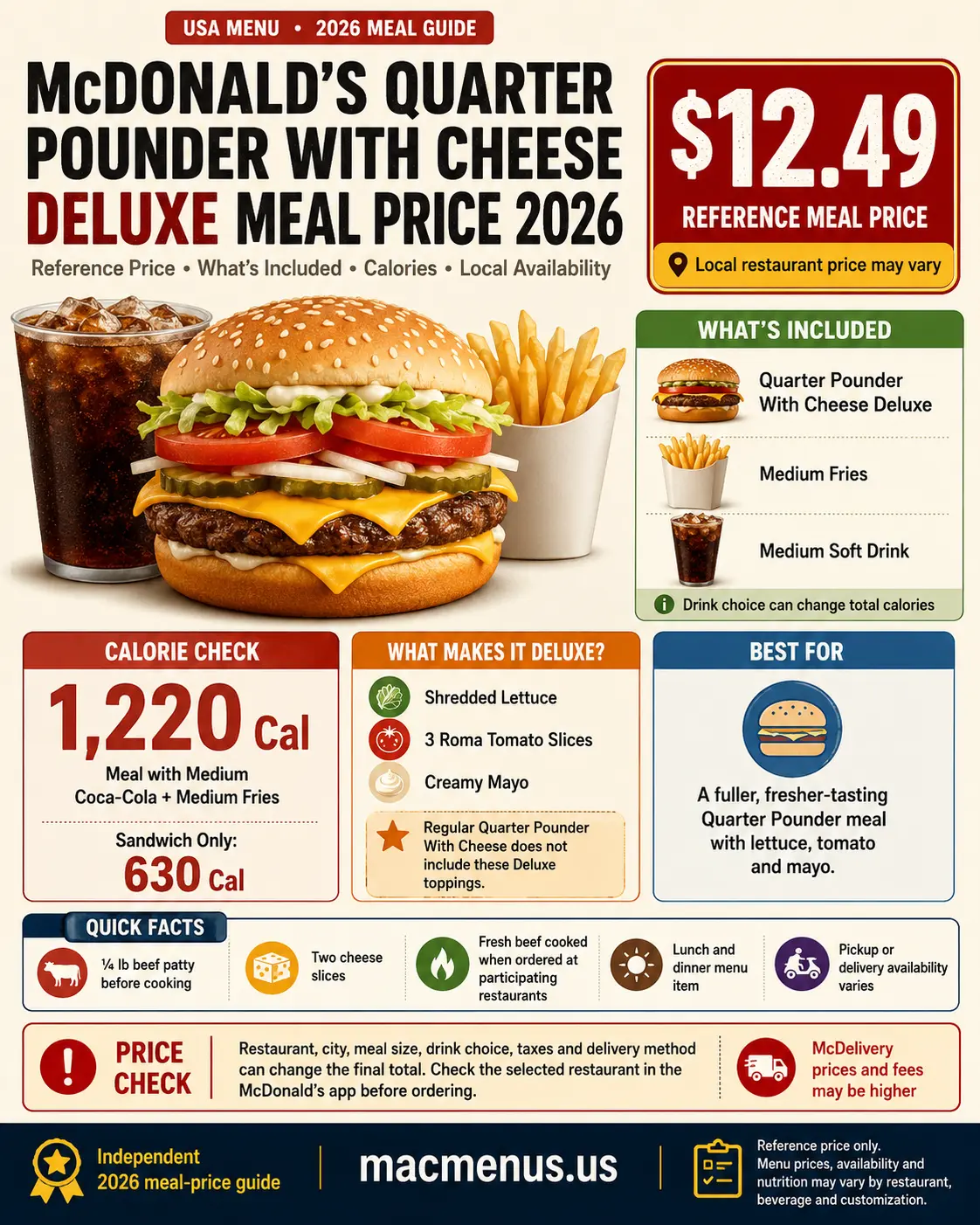Quarter Pounder With Cheese Deluxe meal with medium fries and drink, showing a $12.49 reference price and 1,220 calories
