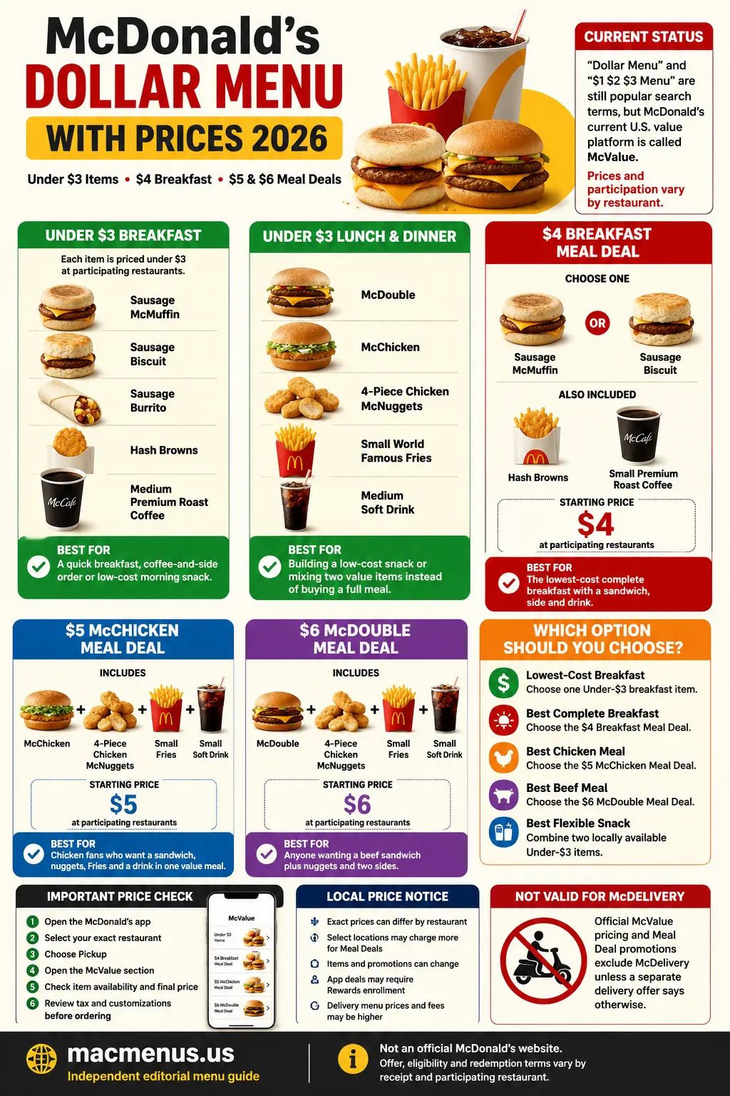 McDonald’s Sausage Biscuit with Egg price 2026 infographic showing 530 calories, ingredients and sandwich and meal options