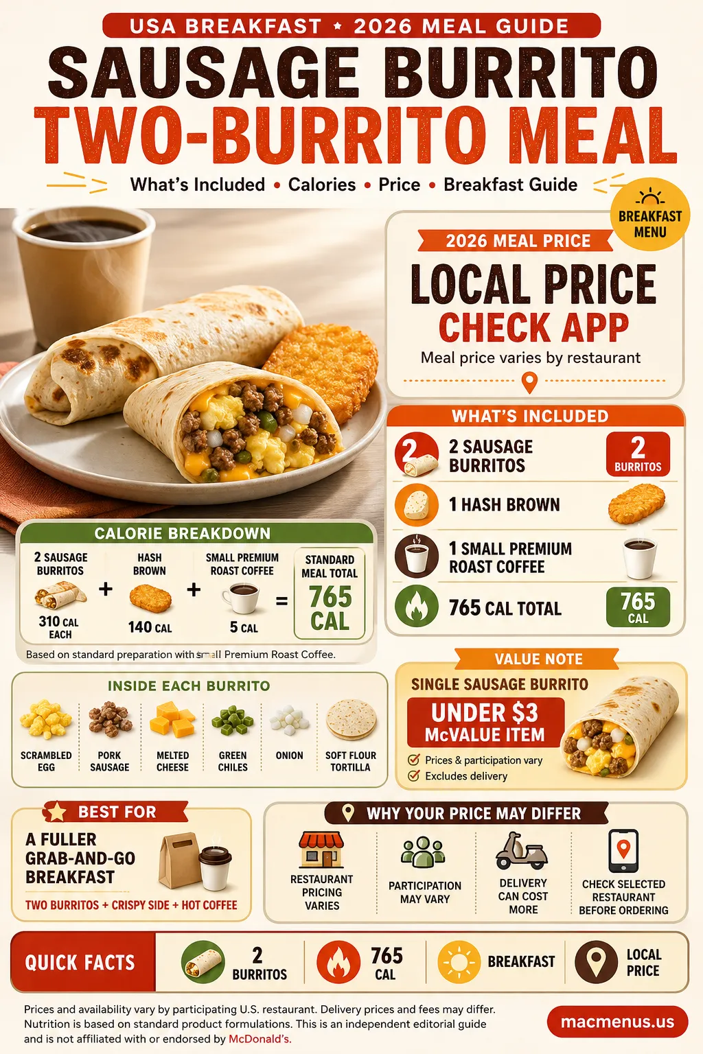 McDonald’s Sausage Burrito two-burrito meal infographic showing two burritos, hash browns, small coffee and 765 calories