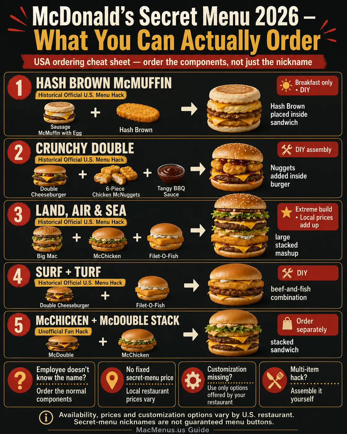 McDonald's secret menu 2026 USA showing hidden menu hacks and how to order them