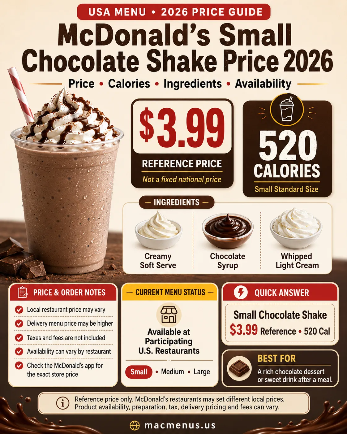 McDonald’s small Chocolate Shake price guide showing $3.99 reference price, 520 calories, ingredients and availability