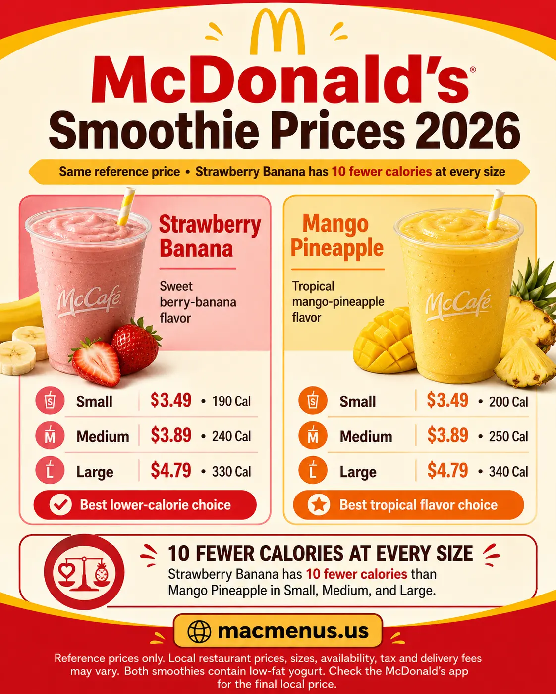 McDonald’s Smoothie Prices 2026 comparison of Strawberry Banana and Mango Pineapple sizes, reference prices and calories
