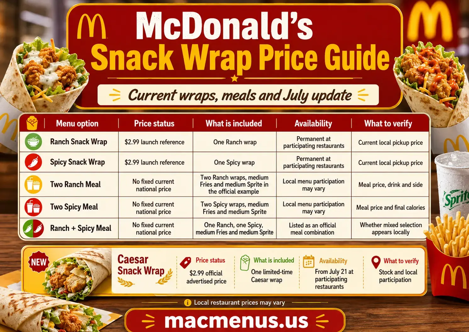 McDonald’s Snack Wrap price guide comparing Ranch, Spicy, two-wrap meals and Caesar availability in July 2026