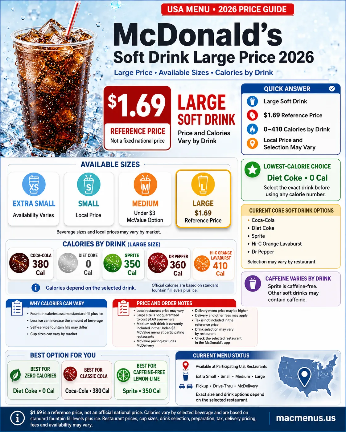 McDonald’s large soft drink price showing $1.69 reference price, sizes and calories by fountain drink