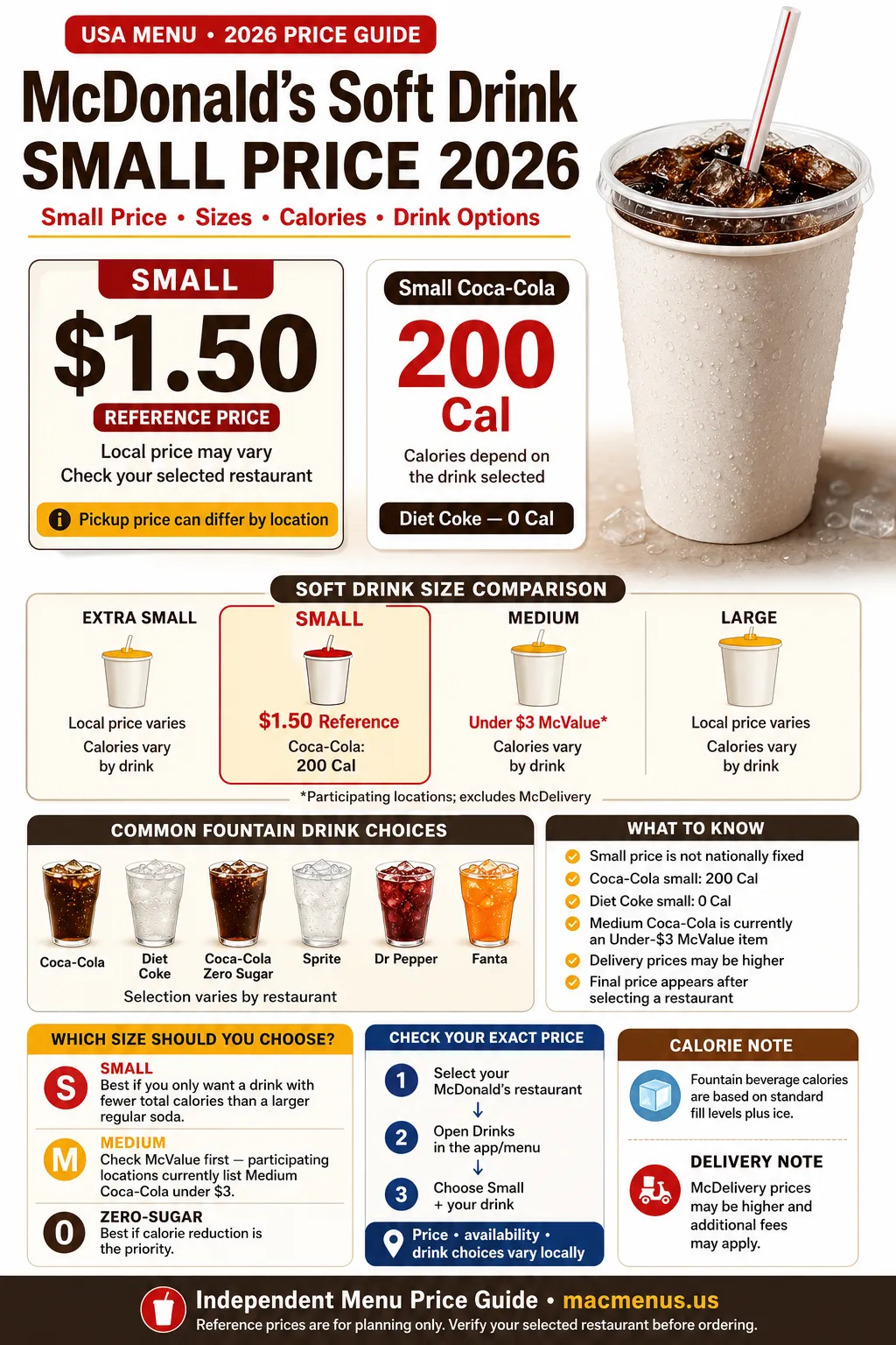 McDonald's small soft drink price 2026 infographic comparing Coke sizes, calories and local price guidance