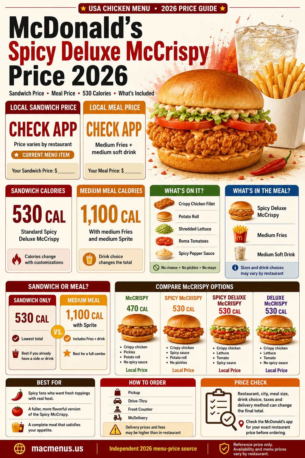 McDonald’s Spicy Deluxe McCrispy price 2026 infographic showing sandwich and meal prices, 530 sandwich calories and 1,100 meal calories