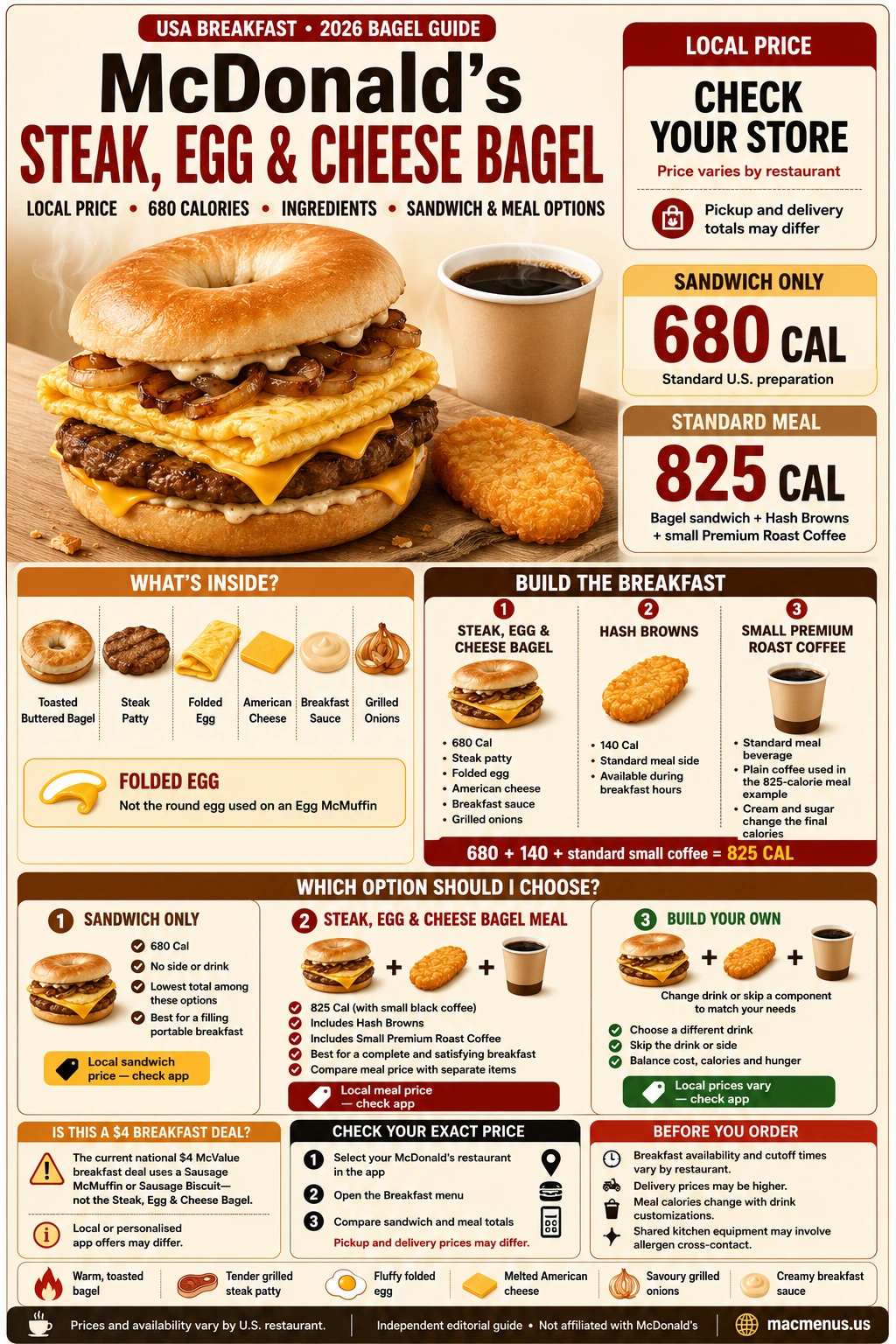 McDonald’s Steak Egg and Cheese Bagel price 2026 infographic showing 680 calories, ingredients and 825-calorie meal