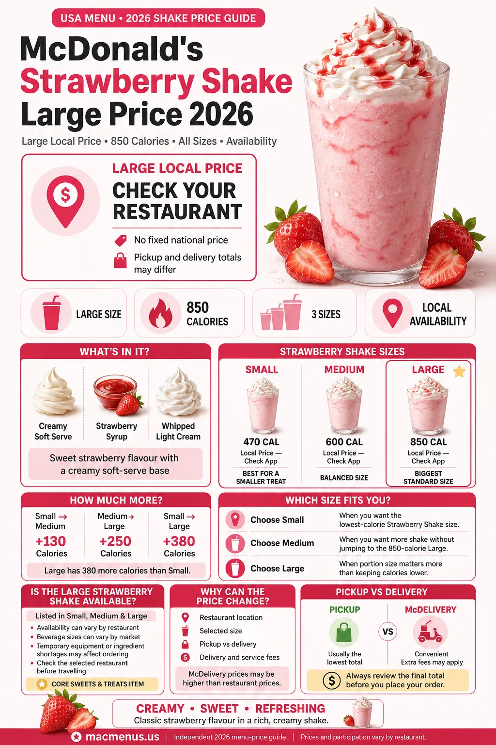 McDonald’s Strawberry Shake Large price 2026 infographic showing 850 calories and Small Medium and Large shake size comparison