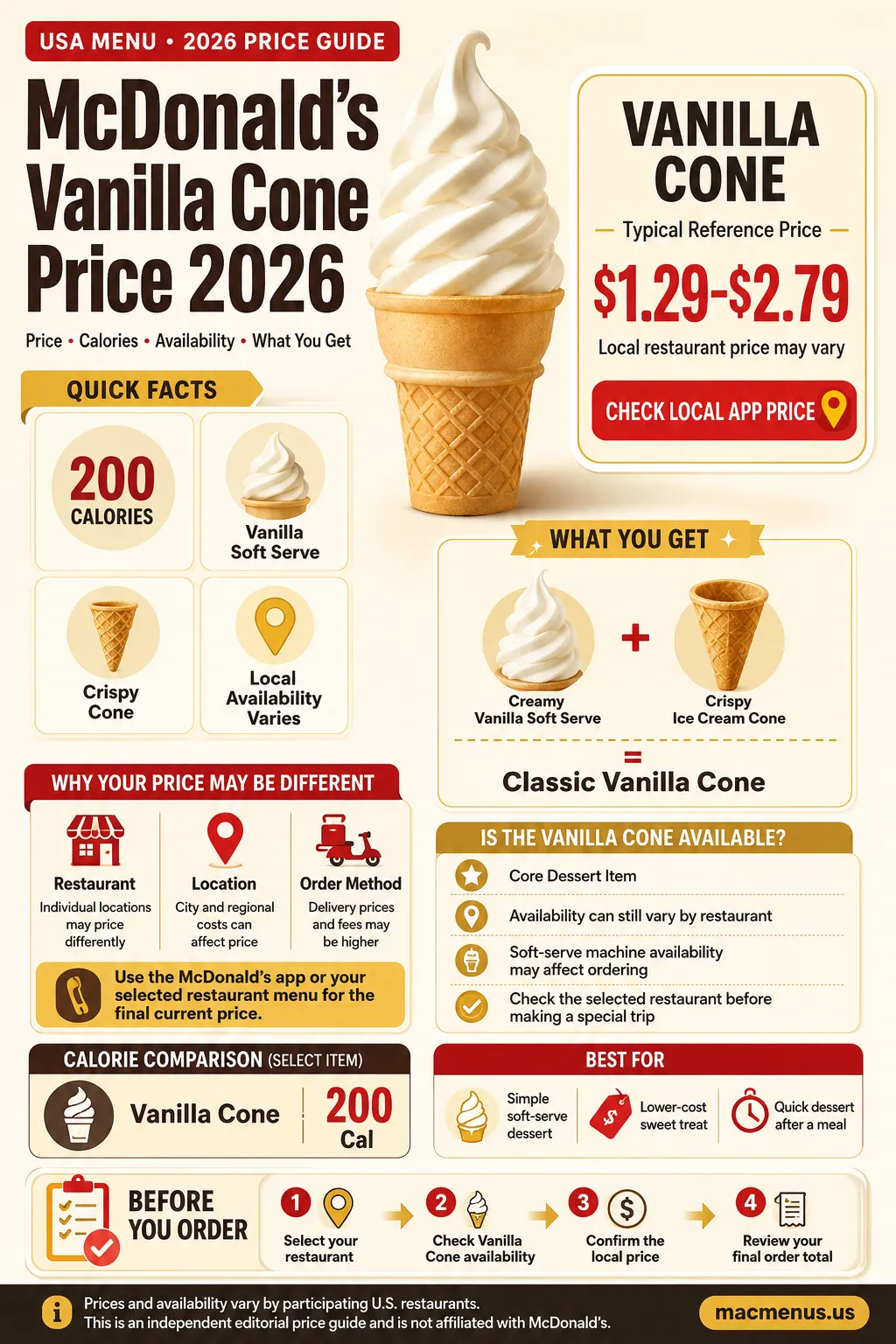 McDonald's Vanilla Cone price 2026 infographic with reference price, 200 calories and availability