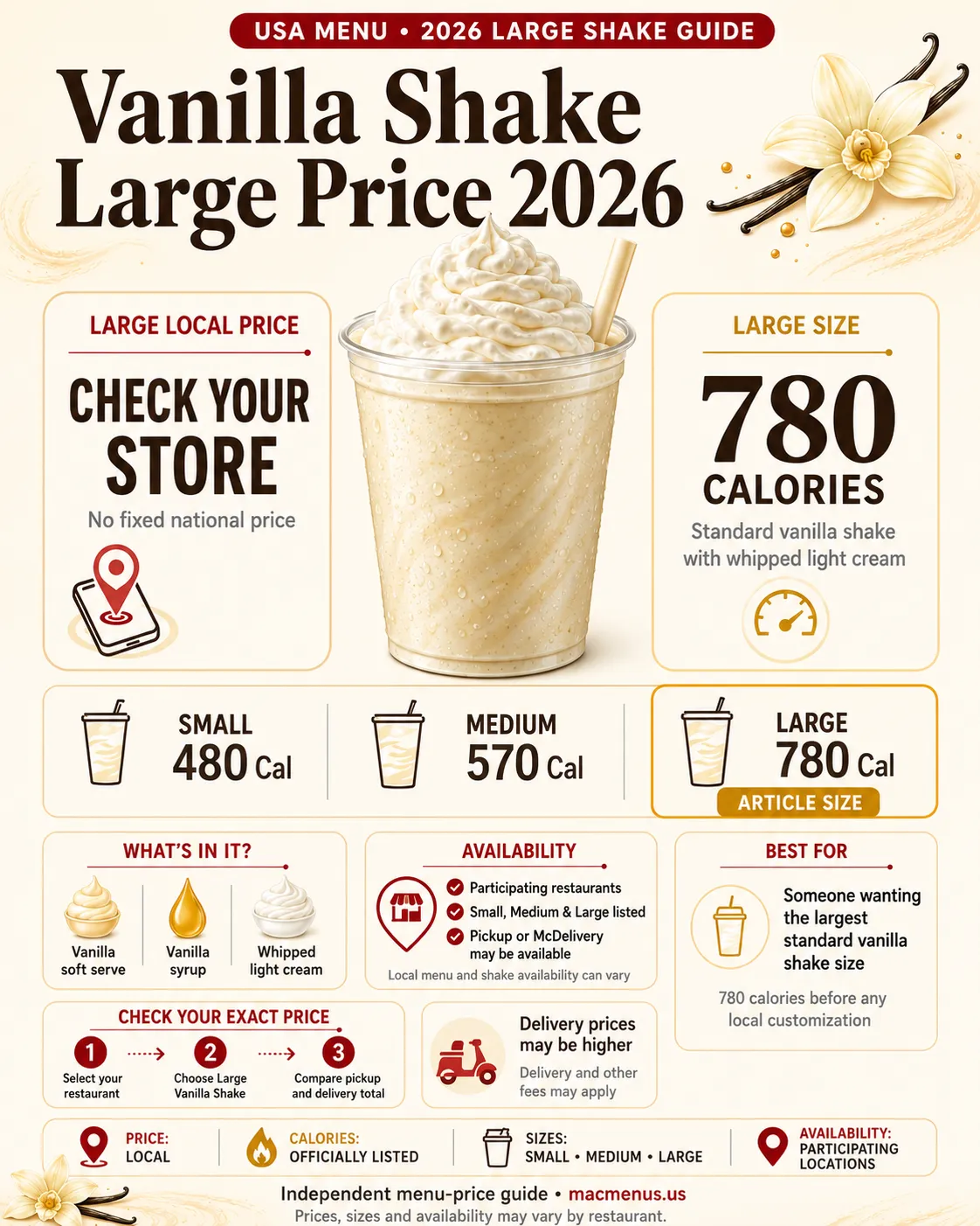 McDonald’s Vanilla Shake Large price 2026 infographic showing 780 calories, size comparison, ingredients and availability