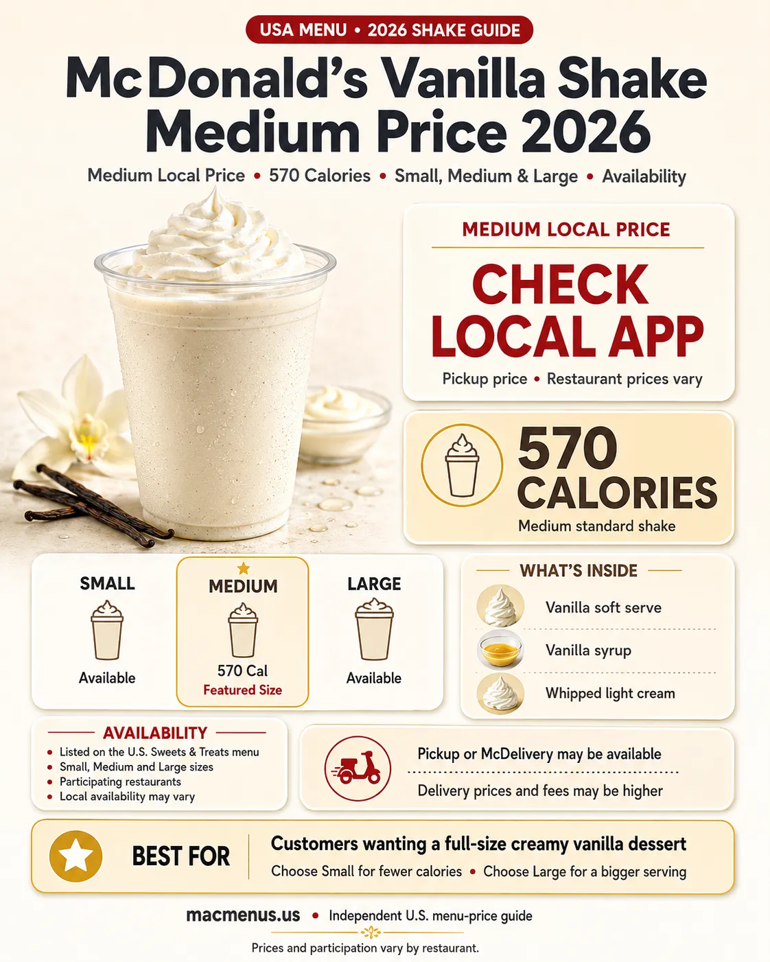 McDonald’s Vanilla Shake medium price 2026 infographic with calories, sizes and availability