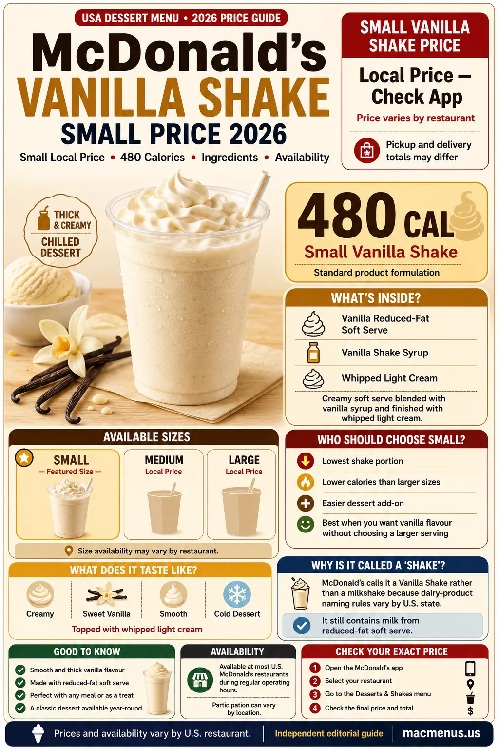 McDonald’s Vanilla Shake small price 2026 infographic showing 480 calories, ingredients, sizes and local availability