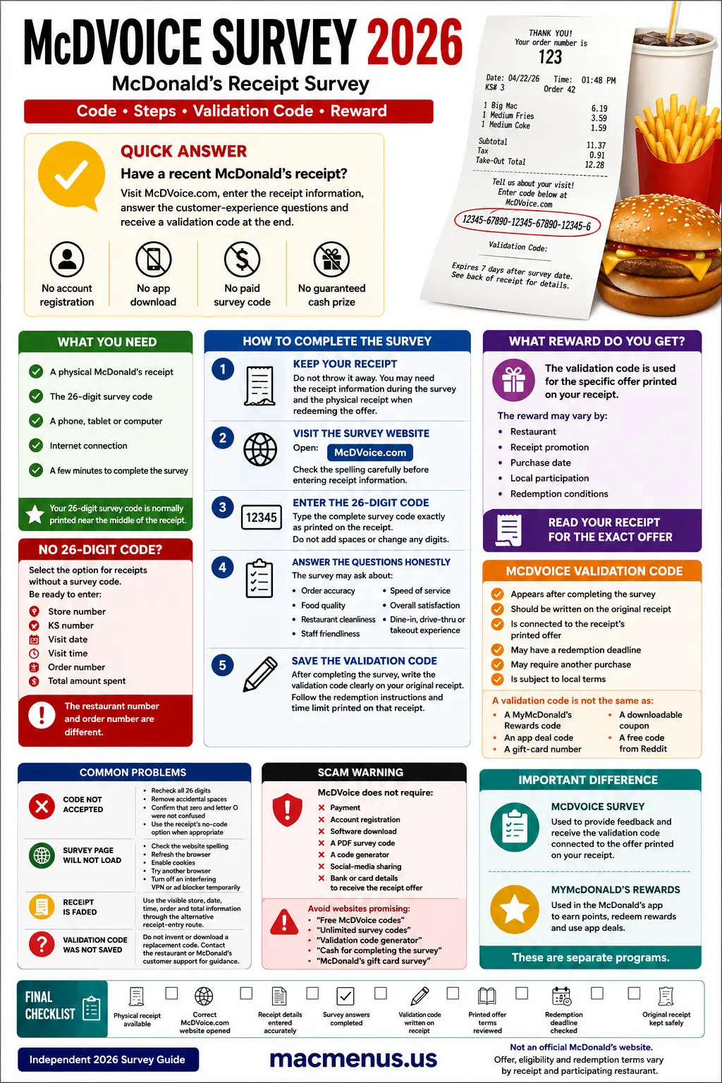 McDVoice survey with receipt showing the 26-digit survey code, receipt fields and validation-code redemption process